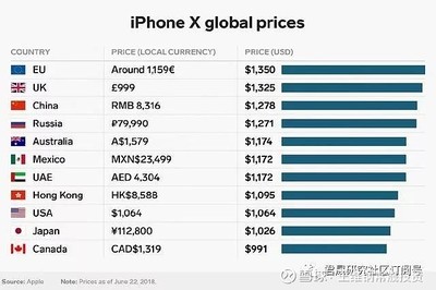 苹果手机在美国卖多少钱