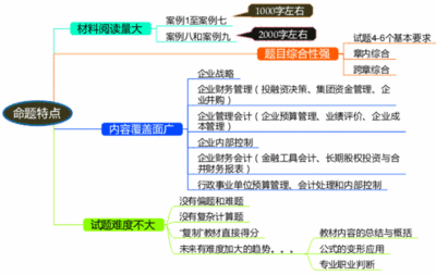 会计知识判断