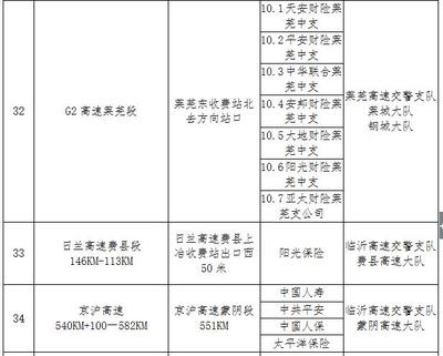 车祸赔偿标准表格