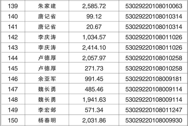 云南助学贷款网站登录