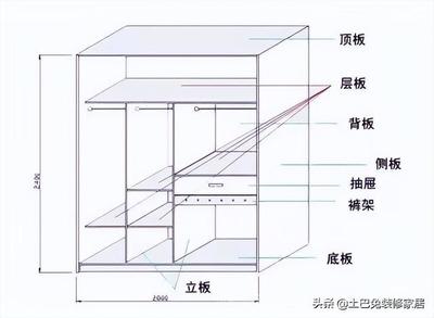 橱柜吊柜离地柜的距离