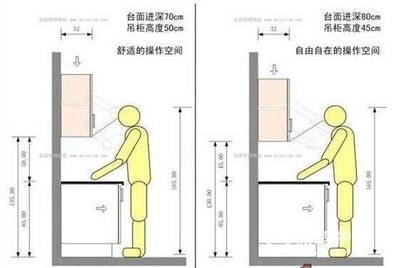 橱柜与台面深度