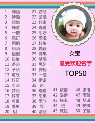 男孩女孩的名字大全集
