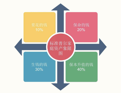 年收入多少比例买车