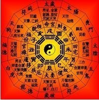 相信风水吗