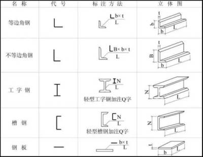 鋼結構構件圖紙（鋼結構圖紙入門講解）