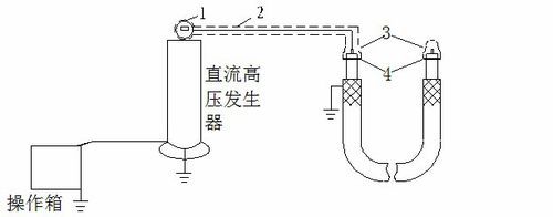 什么情况做直流耐压