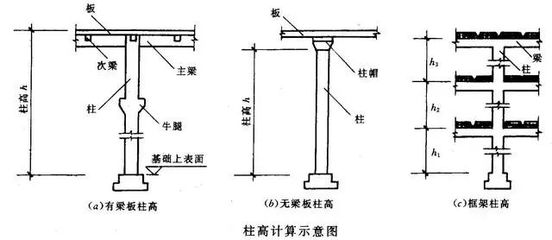 柱体积怎么算