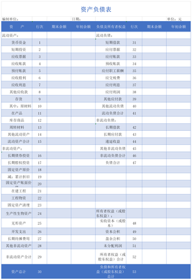 权益类的财务科目