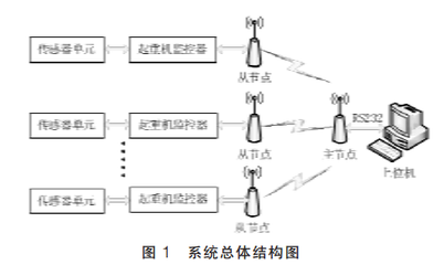 位置传感器采集到的是什么量