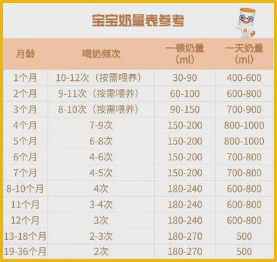 一个月宝宝奶量