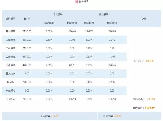 个人缴纳社保多久收益