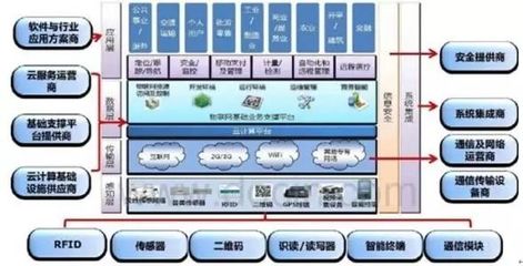 物联网安全公司有哪些方面