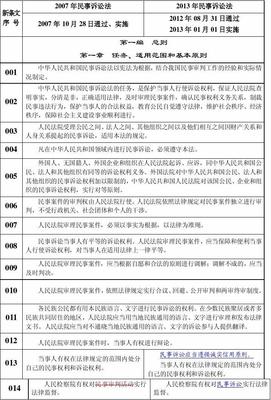 民事诉讼法新旧对照表