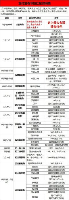 2016春节旅游攻略