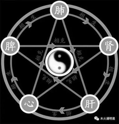 八字木火通明