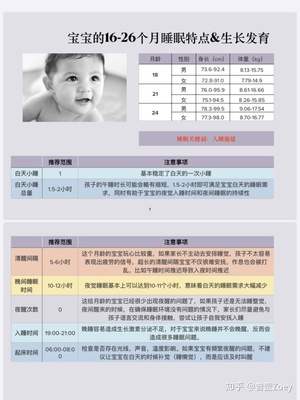 新生儿生长发育特点