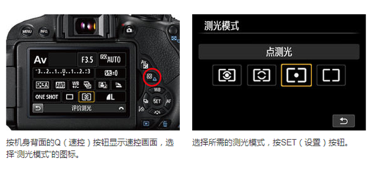 相机按钮的功能介绍