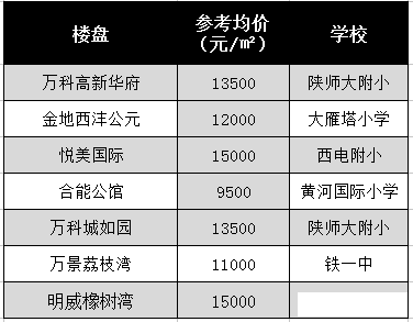 万科高新华府房价