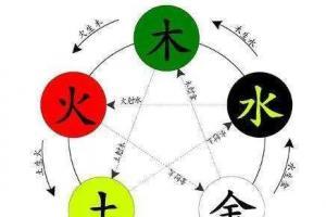 五行为火的字
