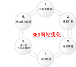 东莞做网站优化最好的网络营销公司?-海商网,商业服务产品库