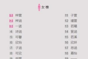 姓名女