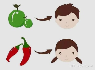 怀孕吃辣的是女儿吗