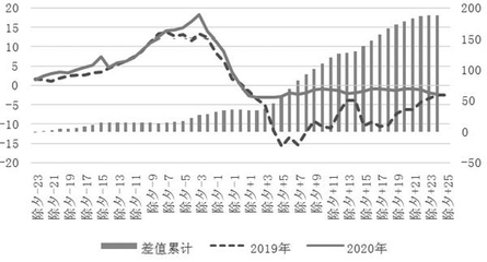 钢材价格波动对建筑行业影响(如何应对钢材价格波动) 钢结构有限元分析设计 第3张 钢材价格波动对建筑行业影响(如何应对钢材价格波动) 钢结构有限元分析设计 第3张
