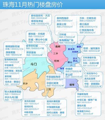 横琴新区房价