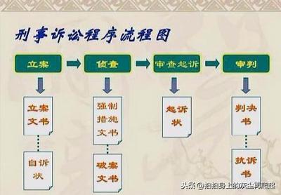 起诉的流程
