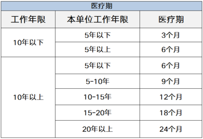 病假工资标准