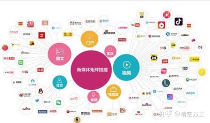 2019年了,做自媒体还能赚钱么?