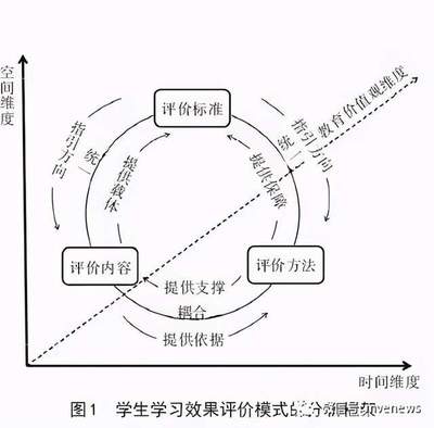 支持的三要素包括什么