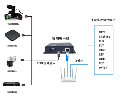 rtp头含有哪些信息