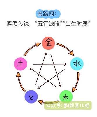 韵五行