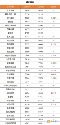 盐城房价均价