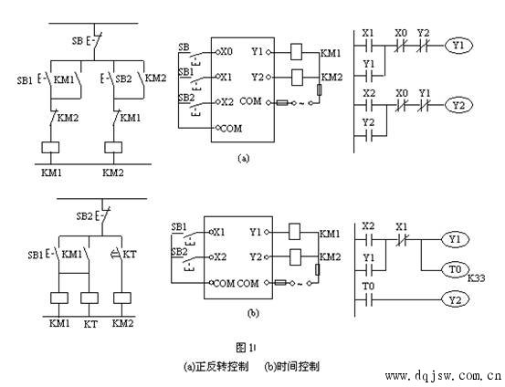 plc梯形图为什么要加电磁阀
