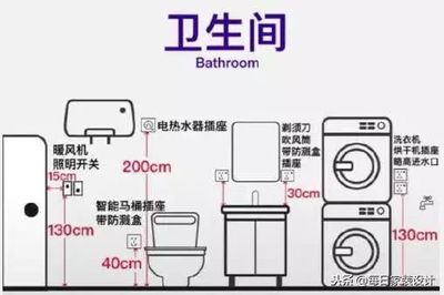 家里的插座怎么换