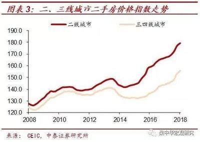 海口二手房价格走势