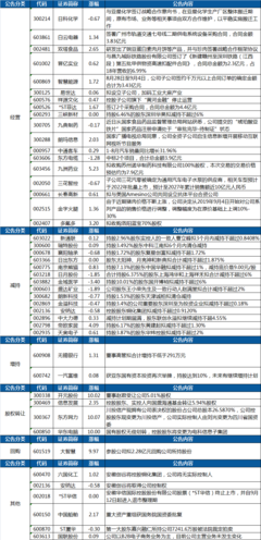 华东电脑股权激励计划