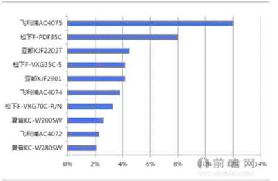 国内大型电子行业