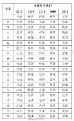 梓字五行属什么的