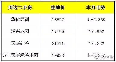 江浦房价