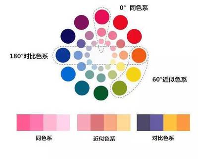 搭配色系