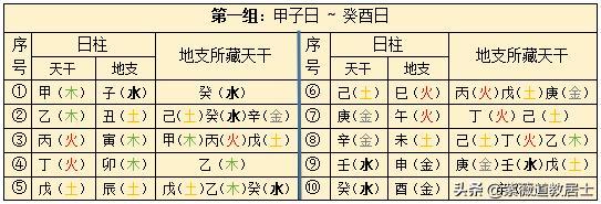 八字时辰表