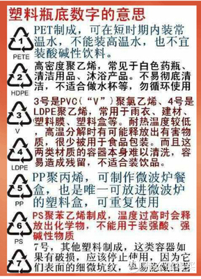 pet塑料 危害