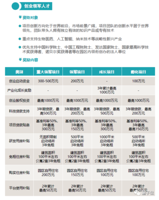 苏州园区购房政策