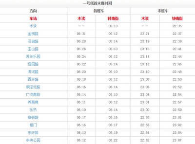 苏州地铁一号线时间