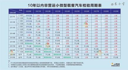 最新车辆年审规定