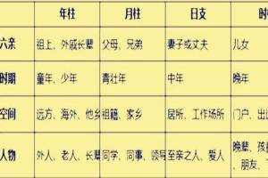 四柱八字分析